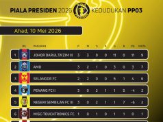 Carta Kedudukan Piala Presiden 2026 selepas Hari Perlawanan 2 dan 3 pada Rabu 6 Mei 2026, Khamis 7 Mei 2026 dan Ahad 10 Mei 2026