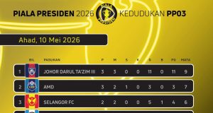 Carta Kedudukan Piala Presiden 2026 selepas Hari Perlawanan 2 dan 3 pada Rabu 6 Mei 2026, Khamis 7 Mei 2026 dan Ahad 10 Mei 2026