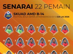 Senarai 22 pemain skuad Akademi Bola Sepak Negara Mokhtar Dahari B-14 ke Festival Bola Sepak Antarabangsa B-14 Gia Lai 2026 di Vietnam dari 11 hingga 15 Mei 2026
