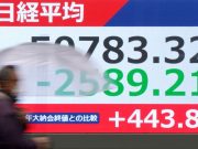 Aliran keluar wang lebih tinggi berbanding aliran masuk di pasaran Asia, capai AS$13.61 bilion