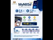 Aplikasi MyNIISe Raih 2.4 Juta Muat Turun dan 19.48 Juta Imbasan QR, Atasi Kesesakan di Tambak Johor